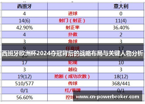 西班牙欧洲杯2024夺冠背后的战略布局与关键人物分析