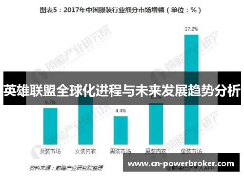 英雄联盟全球化进程与未来发展趋势分析